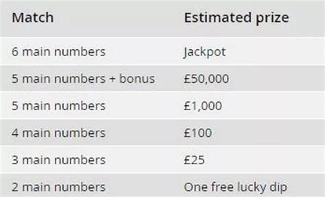 the national lottery prize breakdown